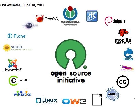 오픈소스, 공개소프트웨어, 공개SW