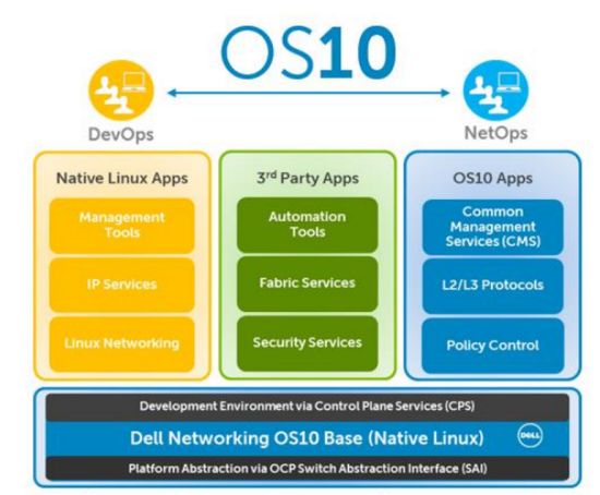 델 OS10 다이어그램