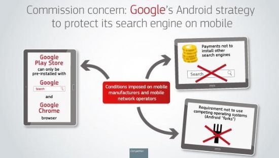 유럽연합이 구글의 안드로이드 비즈니스 관행에 대해 강한 우려를 표명했다. 사진은 EU가 공식 보도자료에서 제기한 구글의 혐의다. (사진=EU)