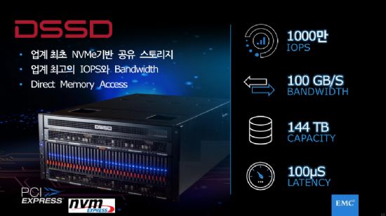 한국EMC가 지난 3월 국내에 소개한 올플래시스토리지 DSSD D5 제품 발표자료 일부. [출처=EMC]