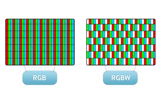 RGB 방식(왼쪽)과 WRGB 방식 비교 (자료=삼성전자)