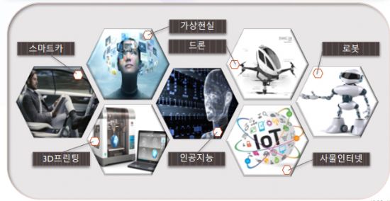 미래부, ICT 중심 ‘4차 산업혁명’ 컨퍼런스 개최