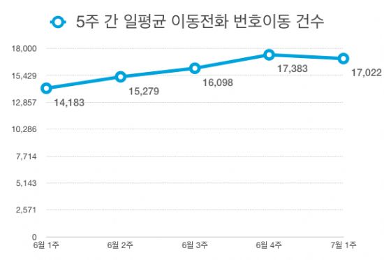 갤S7 지원금 50만원...불법 보조금 다시 '기승'