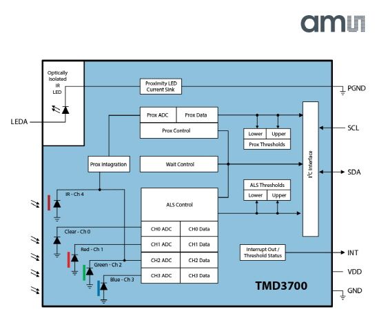 ams, 업계 최소형 광센서 모듈 출시
