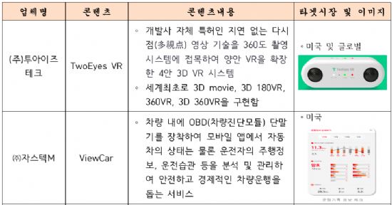 테크크런치에 한국 VR 스타트업 기술 전시