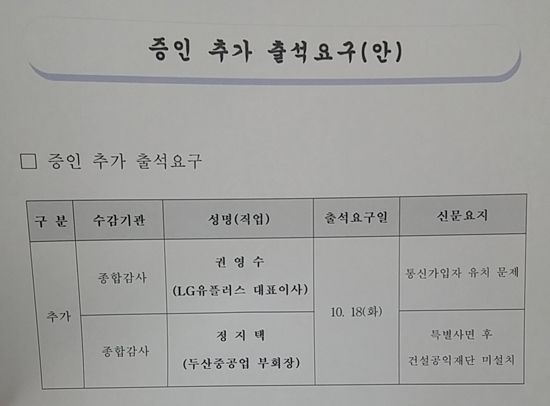 권영수 부회장, 18일 정무위 확인국감 증인 채택