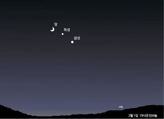 2월1일, 달-화성-금성 서쪽하늘 '우주쇼'