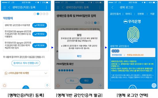 한국정보인증, 우리은행에 아이폰용 지문인증기술 공급