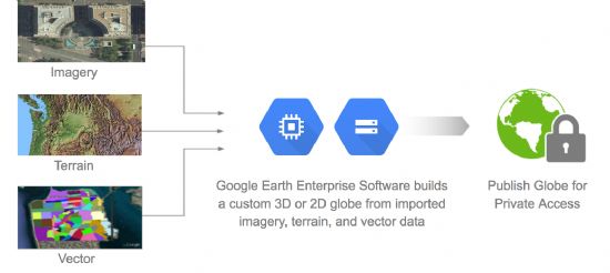 구글은 2017년 1월말 공식블로그를 통해 2017년 3월 구글어스엔터프라이즈(GEE)의 소스코드를 깃허브에 공개하겠다고 밝혔다.