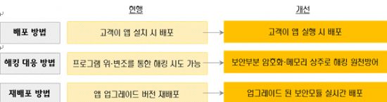 KB금융그룹, 블록체인 활용 앱 보안 기술특허 출원