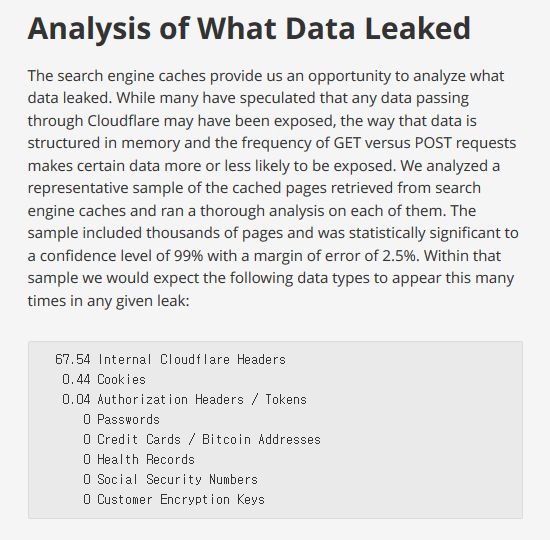 클라우드블리드 버그로 유출돼 검색엔진 캐시에 남아 있던 데이터 유형들. 클라우드플레어 측이 2017년 3월 1일 공식블로그를 통해 공개했다.