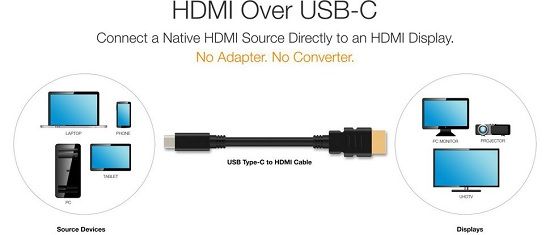 USB-C 포트 HDMI 케이블을 통해 미러링 등 기능으로 고화질 영상을 시청할 수 있다.(사진=씨넷)