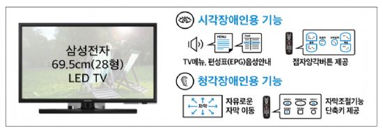 방통위, 시·청각장애인용 TV 보급 확대