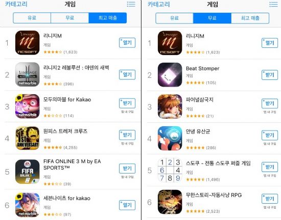 리니지M, 출시 7시간 만에 애플 앱스토어 매출 1위