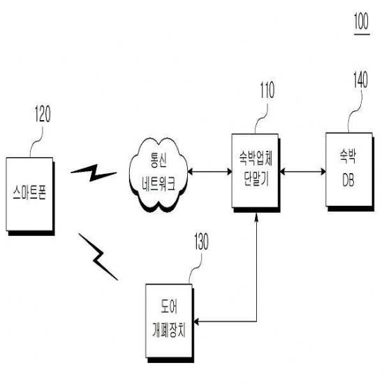 오아시스스토리 키리스 시스템 특허 '스마트폰 키 도어 개폐 시스템 및 그 방법(등록번호 10-1749616)' 설명 도안.