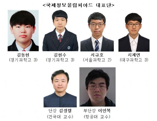 韓 대표단, 국제정보올림피아드서 10위 달성