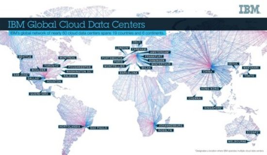IBM 클라우드 데이터센터 네트워크