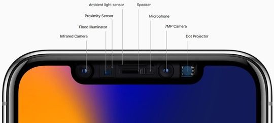 아이폰X 기술의 정수…트루뎁스 카메라