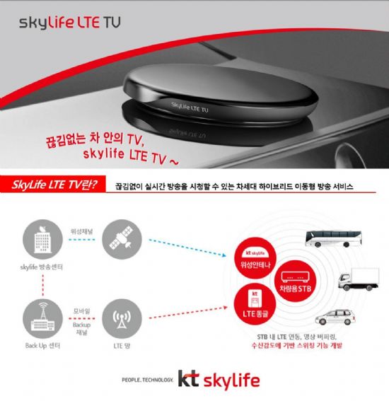 KT스카이라이프, LTE TV 판매설치점 확대