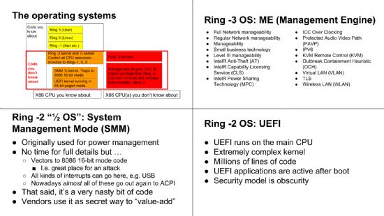 로널드 미니치의 임베디드리눅스컨퍼런스유럽 발표자료 일부. SW코드의 가시성과 실행권한을 Ring 단계별로 구별해 설명하고 있다.