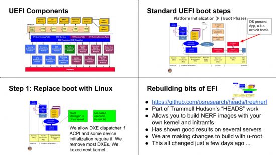 로널드 미니치의 임베디드리눅스컨퍼런스유럽 발표자료 일부. 기존 인텔CPU 기반 시스템의 UEFI 구성요소, 일반 부팅 절차와 이를 NERF 프로젝트 코드로 대체시 이뤄지는 우회과정 설명.