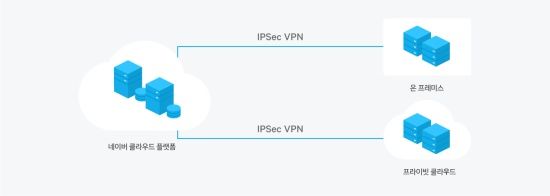네이버 클라우드, IPsec VPN·관리형 DB 출시