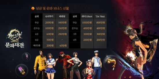 엔씨 '블소토너먼트 2018 문파대전' 참가 접수 시작