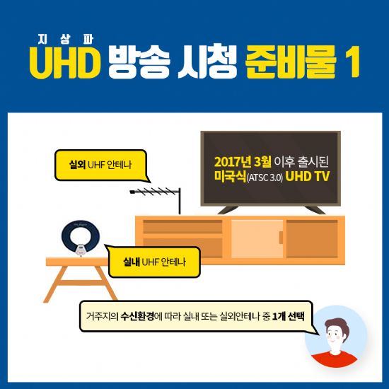 5대광역시·강원권서 지상파 UHD 방송 시청 가능