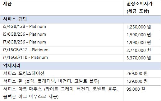 한국MS가 공개한 서피스랩톱 하드웨어(프로세서/메모리/저장장치)구성별 가격 및 액세서리 판매가