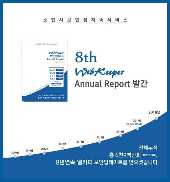 소만사, 웹키퍼 보안업데이트 리포트 8년 연속 발간