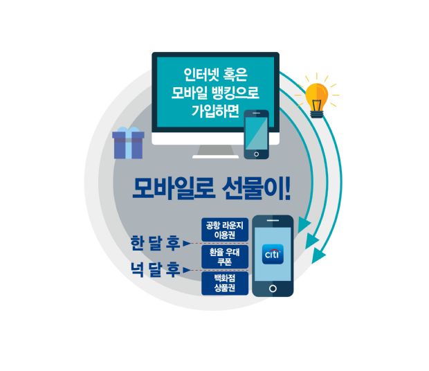 한국씨티銀, 잔고 5천만원 이상 고객 대상 이벤트