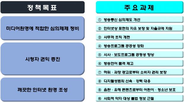 방심위, 디지털성범죄 강력 대응...전담팀 신설