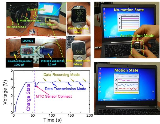 자율 독립 전원을 사용해 대표적인 웨어러블 IoT 기기인 스마트워치를 구동하는 모습. 사용된 스마트워치는 프로그래밍이 가능한 텍사스 인스트루먼트사의 제품으로 개발된 자율 독립 전원을 사용해서 내장된 각종 센서를 구동하고 무선으로 측정된 정보를 실시간으로 전송했다.