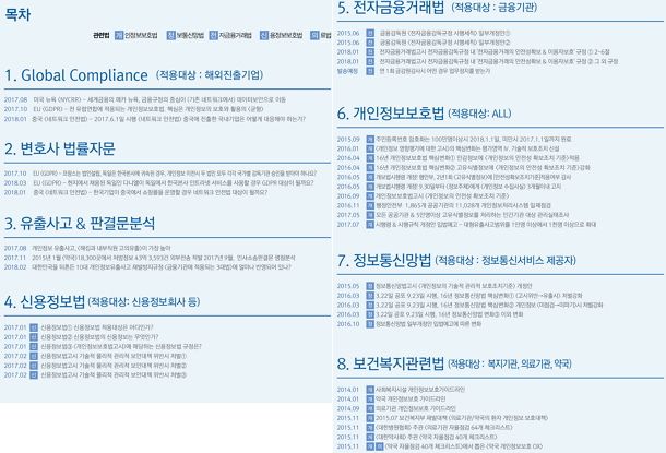 소만사, 개인정보규정 분석 '프라이버시 리포트 2018' 발간