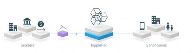 리플, 새 API 솔루션 '엑스 비아' 발표