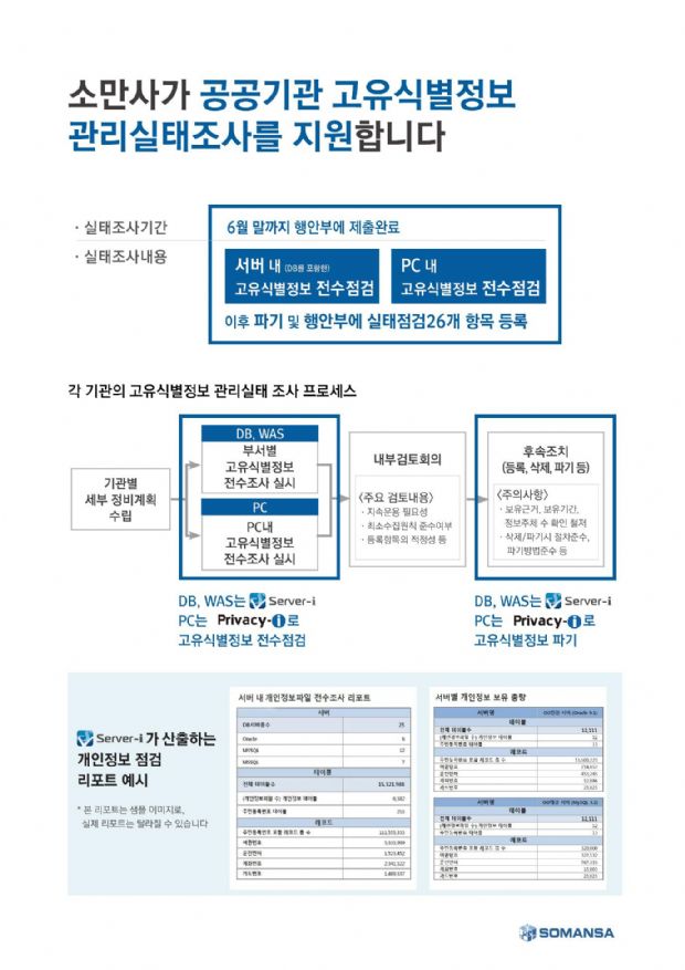 소만사, 공공기관 개인정보보호 점검 무상지원