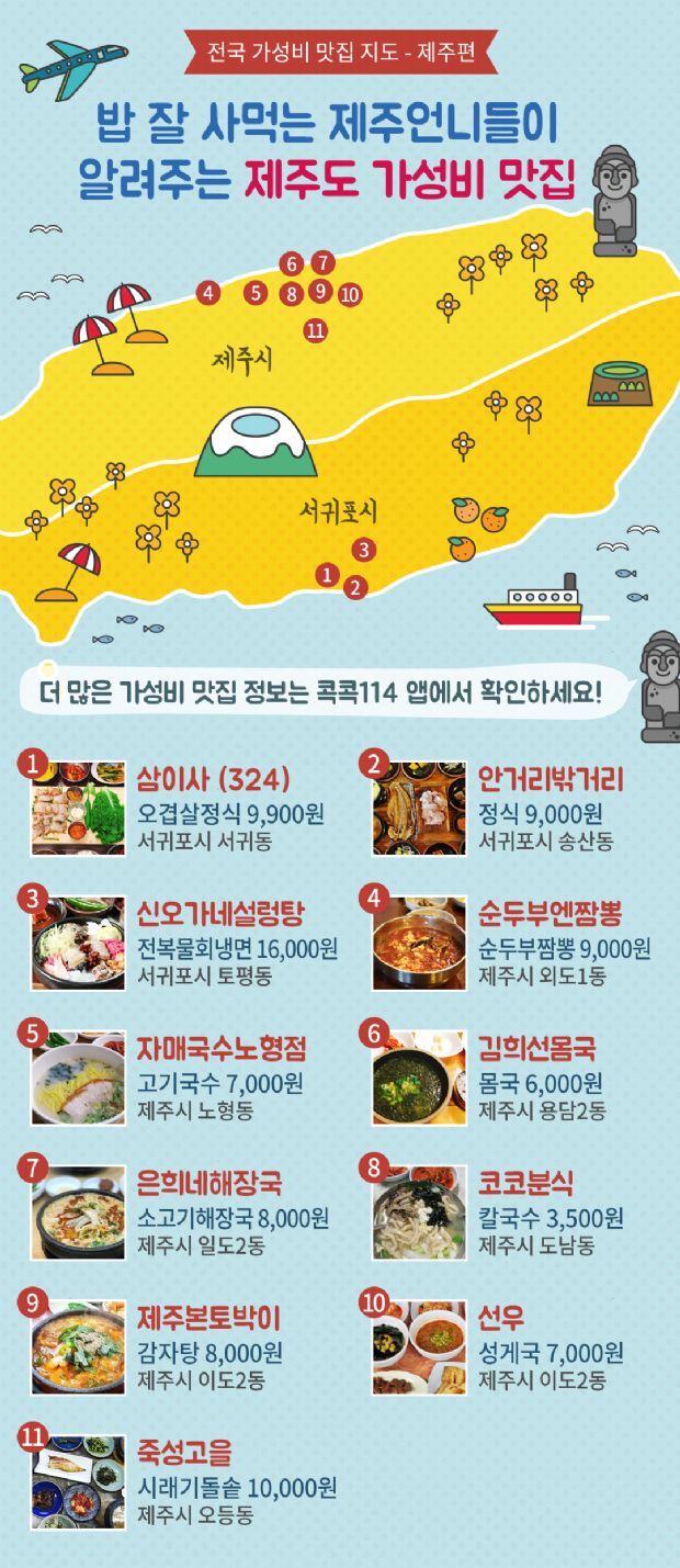 KT CS, '전국 가성비 맛집지도' 서비스 제공