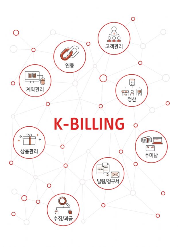 KT DS(대표 우정민)는 KT그룹의 통합업무관리시스템 구축과 운영 노하우를 담은 비즈니스 지원 솔루션 케이빌링을 개발했다고 20일 밝혔다.