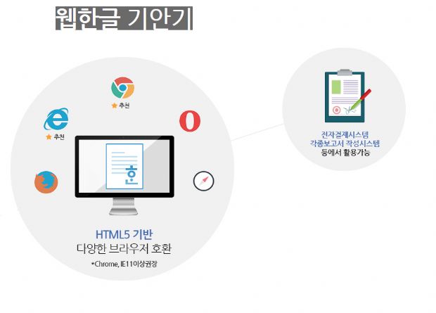 한컴 '웹한글기안기', 글로벌 상용SW명품대상 수상