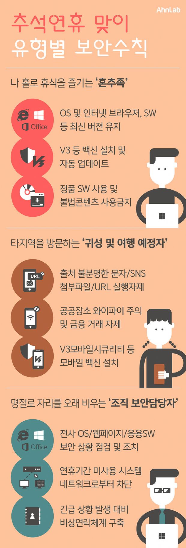 안랩, '추석맞이 유형별 보안 수칙' 발표