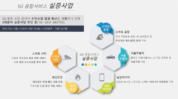 과기정통부, 5G 생태계 현장 릴레이 간담회 개최