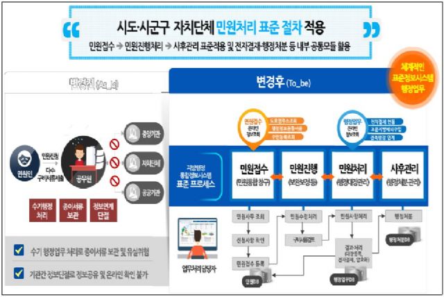 '감리 강화' 정보통신공사업법 개정안 공포
