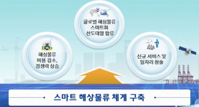 韓교역량 99.7% ‘해상물류’에 첨단 ICT 투입