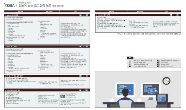 KISA, 기업 보안담당자용 로그설정 매뉴얼 제작