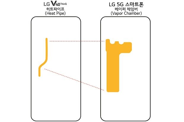 LG전자, MWC 2019에서 5G 스마트폰 공개