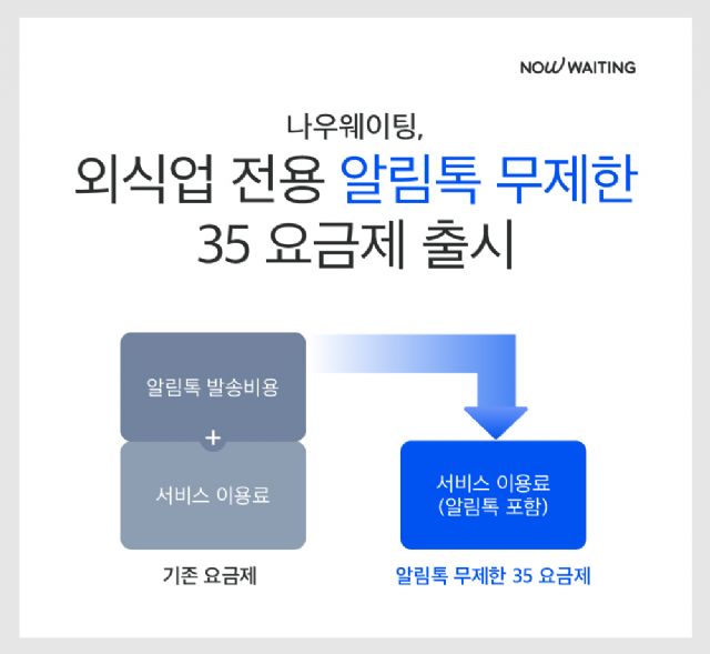나우웨이팅, 외식업 알림톡 무제한 ‘월 3만5천원’
