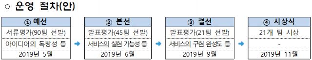 중기부, 고교생 앱 개발 경진대회 '스마틴' 개최