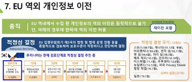GDPR 발효 1년...국회서 발 묶인 한국