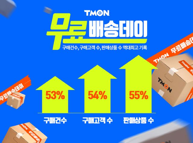 티몬, 무료배송 이벤트로 판매 건수 53% 증가