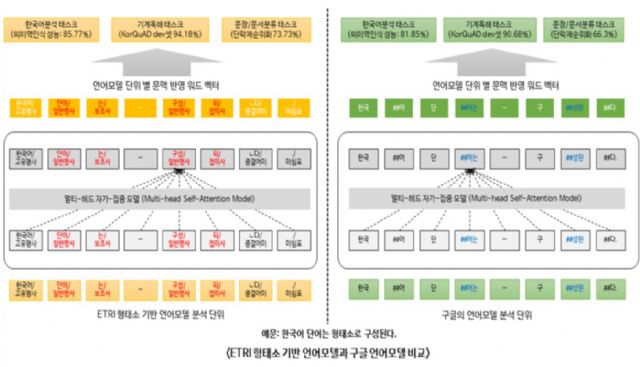 한국어 특화 AI 서비스 개발 언어모델 등장